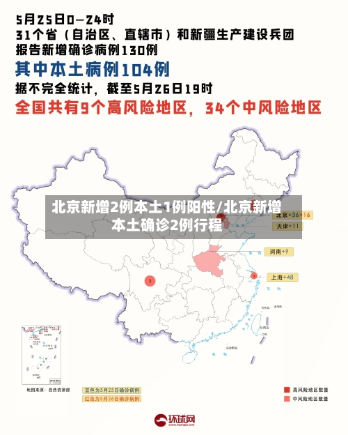 北京新增2例本土1例阳性/北京新增本土确诊2例行程-第1张图片