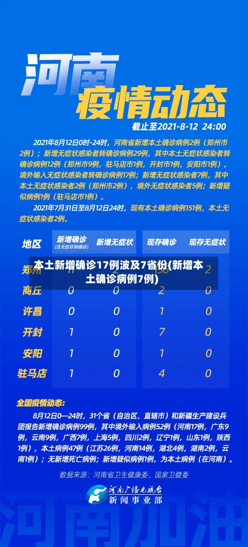 本土新增确诊17例波及7省份(新增本土确诊病例7例)-第1张图片