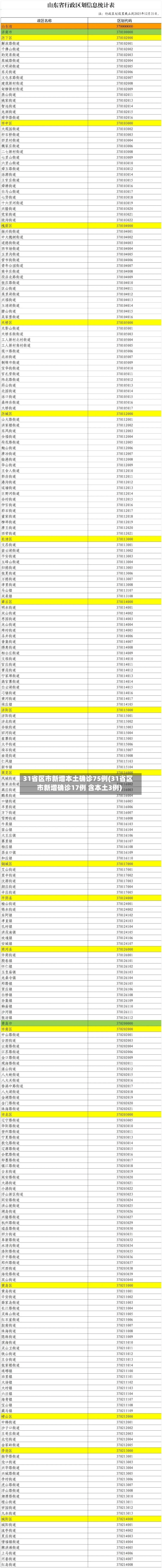 31省区市新增本土确诊75例(31省区市新增确诊17例 含本土3例)-第2张图片