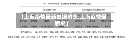 【上海疫情最新数据消息,上海疫情最新况】-第1张图片