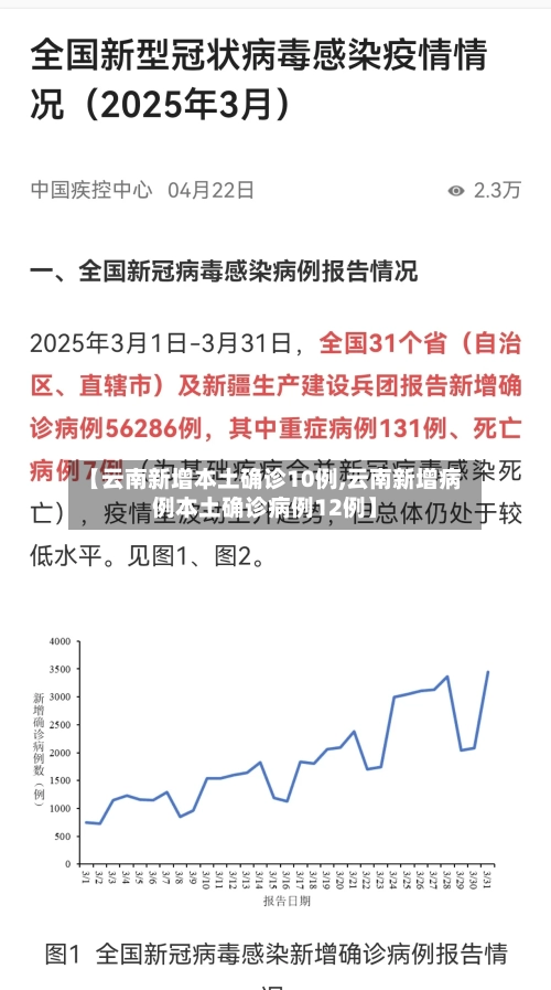 【云南新增本土确诊10例,云南新增病例本土确诊病例12例】-第1张图片
