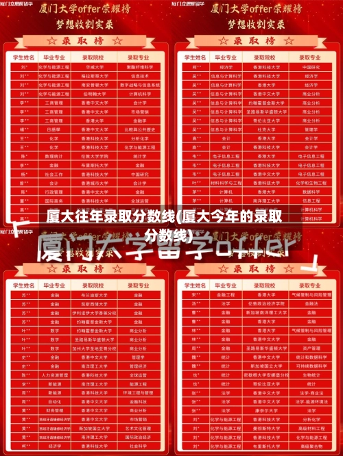 厦大往年录取分数线(厦大今年的录取分数线)-第1张图片