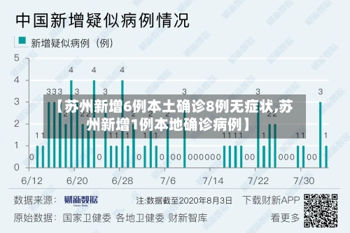 【苏州新增6例本土确诊8例无症状,苏州新增1例本地确诊病例】-第1张图片