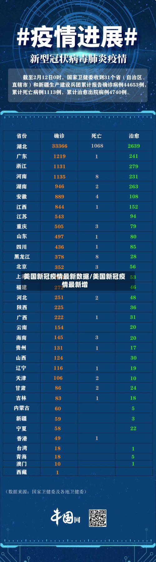 美国新冠疫情最新数据/美国新冠疫情最新增-第2张图片