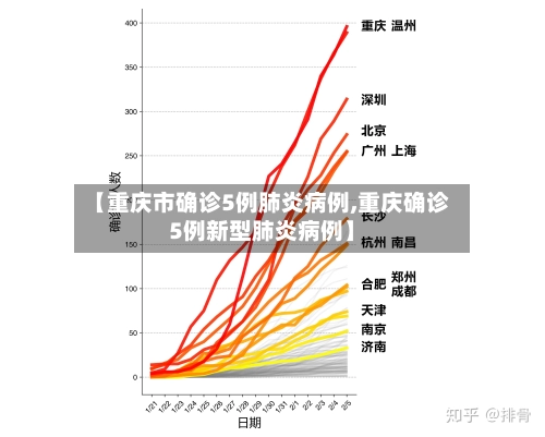【重庆市确诊5例肺炎病例,重庆确诊5例新型肺炎病例】-第1张图片