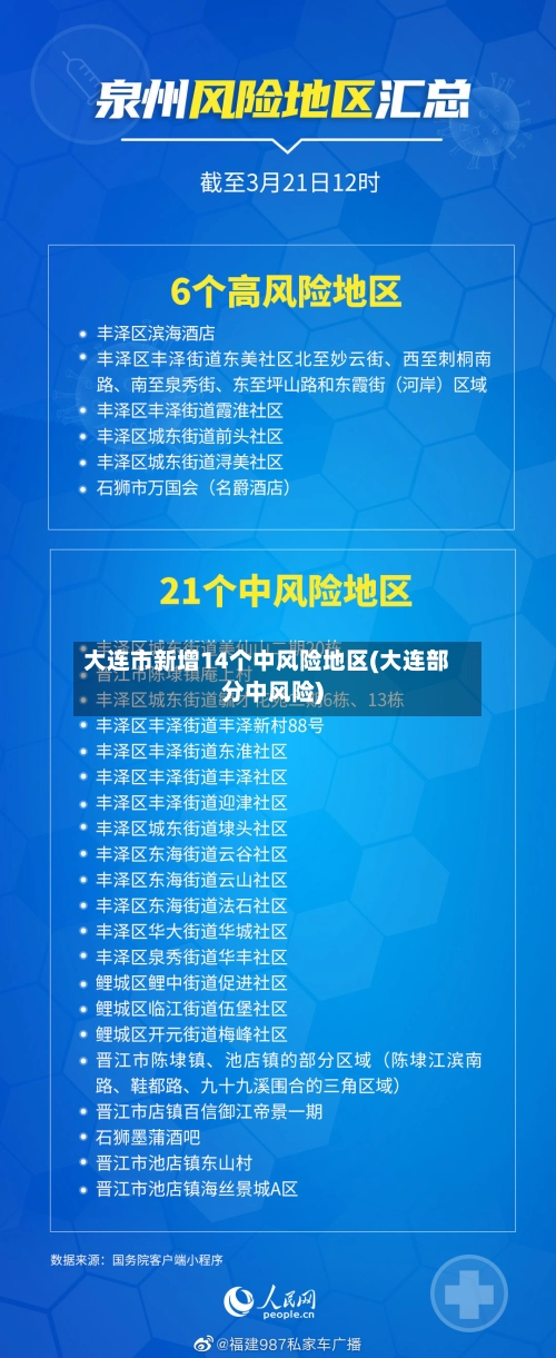大连市新增14个中风险地区(大连部分中风险)-第2张图片