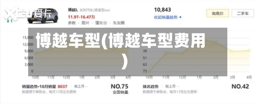 博越车型(博越车型费用)-第2张图片