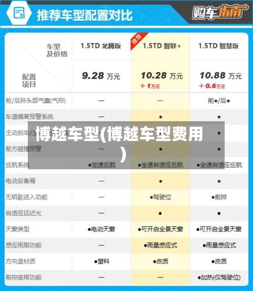 博越车型(博越车型费用)-第3张图片