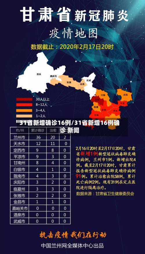 31省新增确诊16例/31省新增16例确诊 新闻-第1张图片
