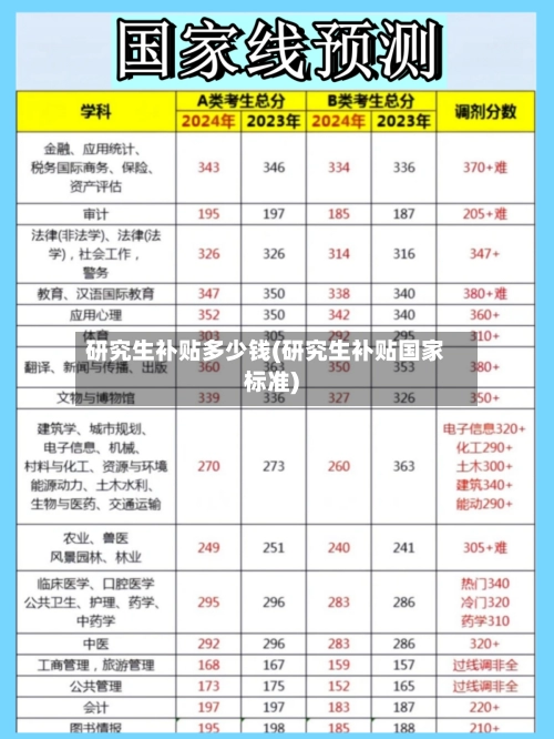 研究生补贴多少钱(研究生补贴国家标准)-第1张图片