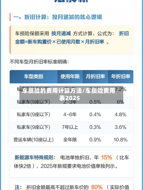 车损险的费用计算方法/车损险费用表2025-第1张图片