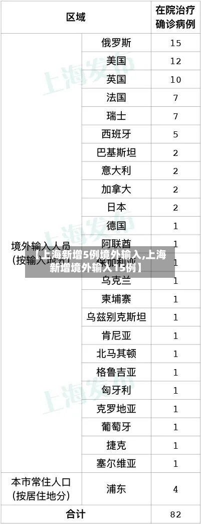 【上海新增5例境外输入,上海新增境外输入15例】-第1张图片