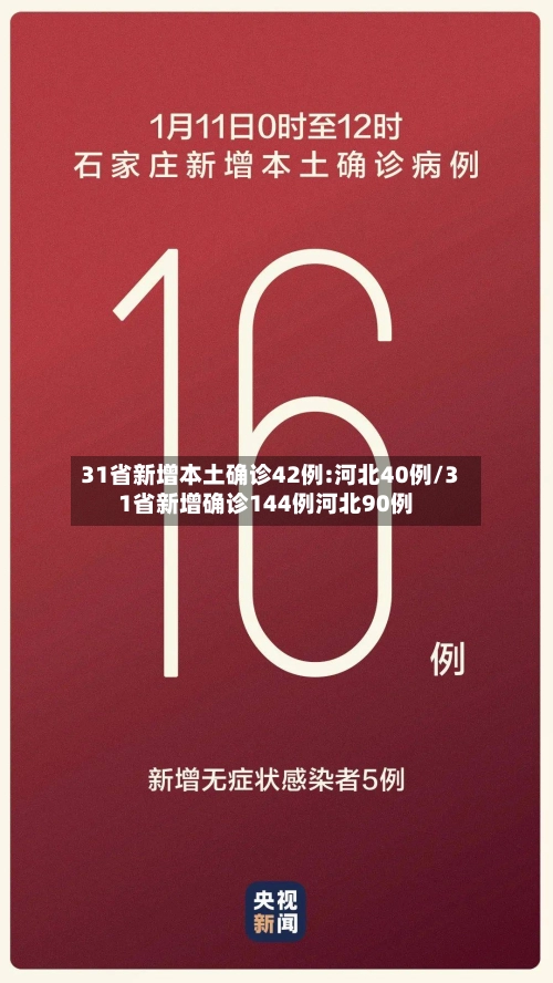 31省新增本土确诊42例:河北40例/31省新增确诊144例河北90例-第2张图片