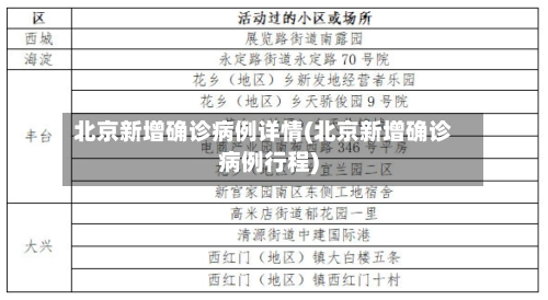 北京新增确诊病例详情(北京新增确诊病例行程)-第1张图片