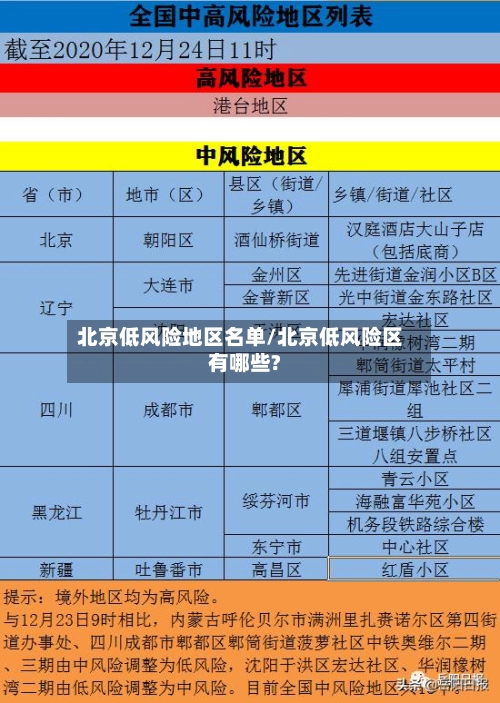 北京低风险地区名单/北京低风险区有哪些?-第1张图片