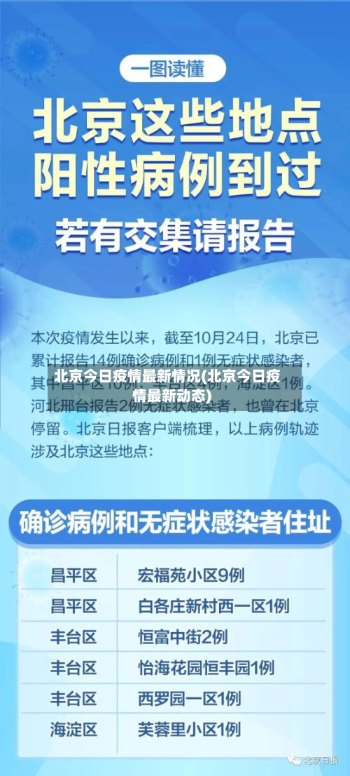 北京今日疫情最新情况(北京今日疫情最新动态)-第1张图片