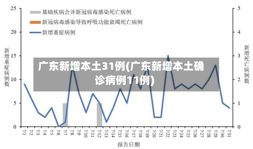 广东新增本土31例(广东新增本土确诊病例11例)-第1张图片