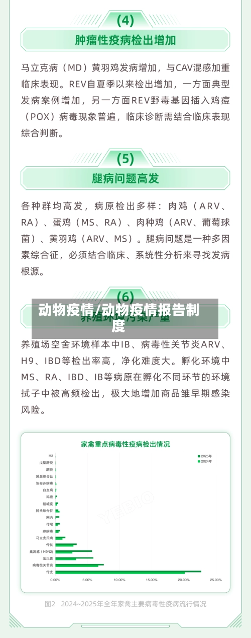 动物疫情/动物疫情报告制度-第2张图片