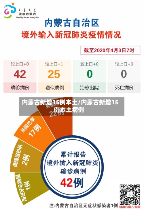 内蒙古新增15例本土/内蒙古新增15例本土病例-第1张图片