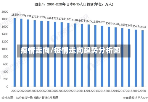 疫情走向/疫情走向趋势分析图-第3张图片