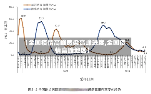 【全国疫情高峰感染高峰进度,全国疫情高峰地区】-第1张图片