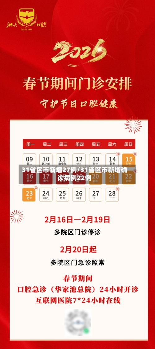 31省区市新增27例/31省区市新增确诊病例22例-第1张图片