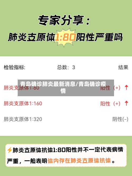 青岛确诊肺炎最新消息/青岛确诊疫情-第1张图片