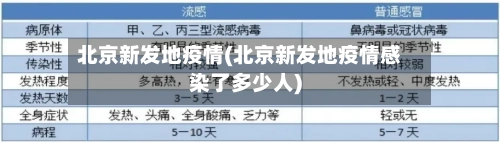 北京新发地疫情(北京新发地疫情感染了多少人)-第1张图片