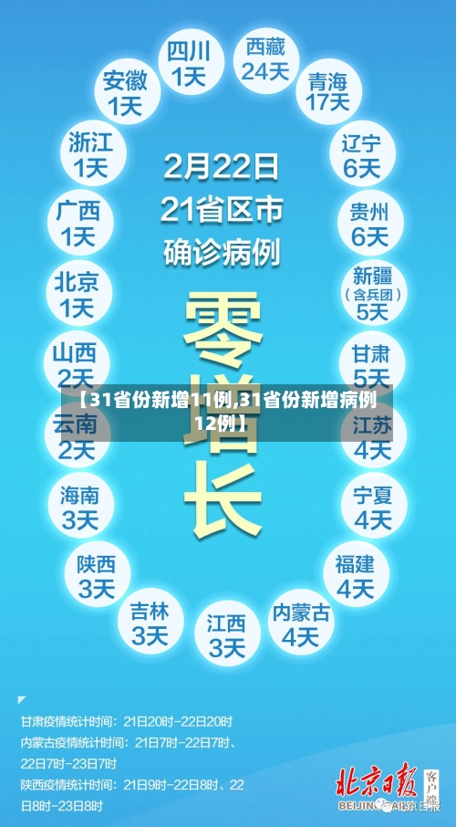 【31省份新增11例,31省份新增病例12例】-第1张图片