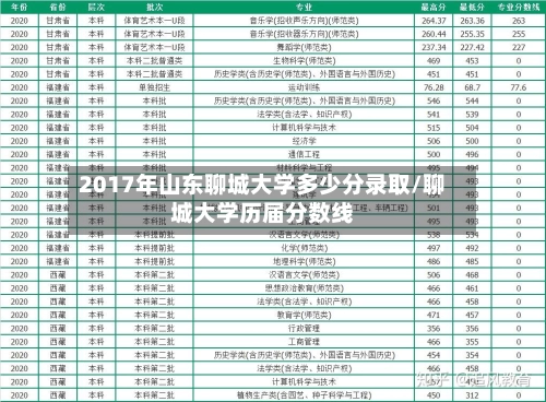 2017年山东聊城大学多少分录取/聊城大学历届分数线-第2张图片