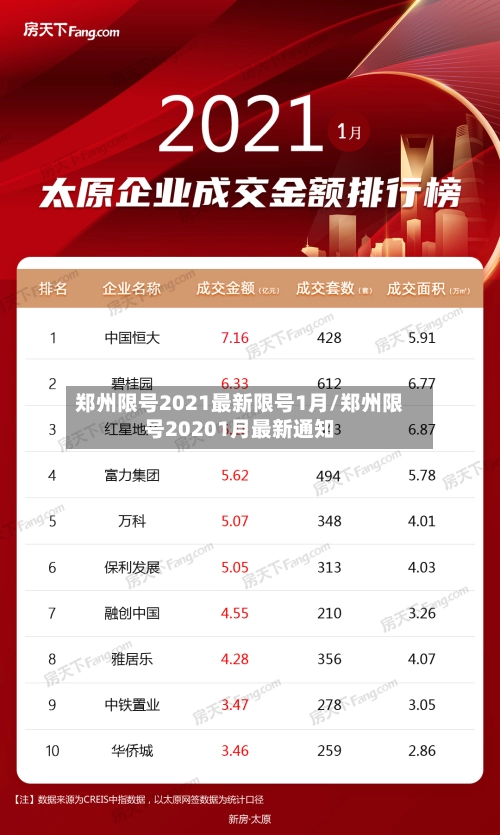 郑州限号2021最新限号1月/郑州限号20201月最新通知-第1张图片