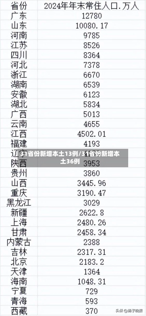 31省份新增本土13例/31省份新增本土36例-第1张图片