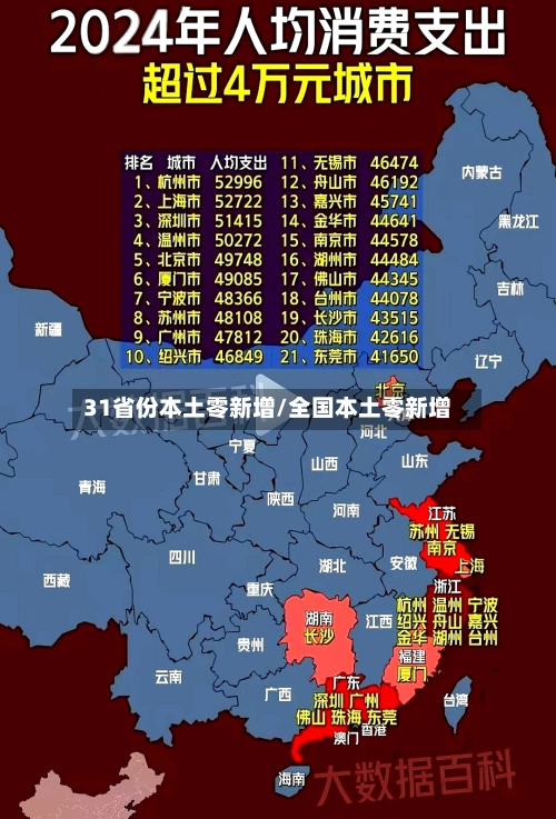 31省份本土零新增/全国本土零新增