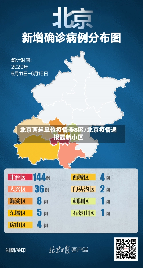 北京两起单位疫情涉8区/北京疫情通报最新小区-第1张图片
