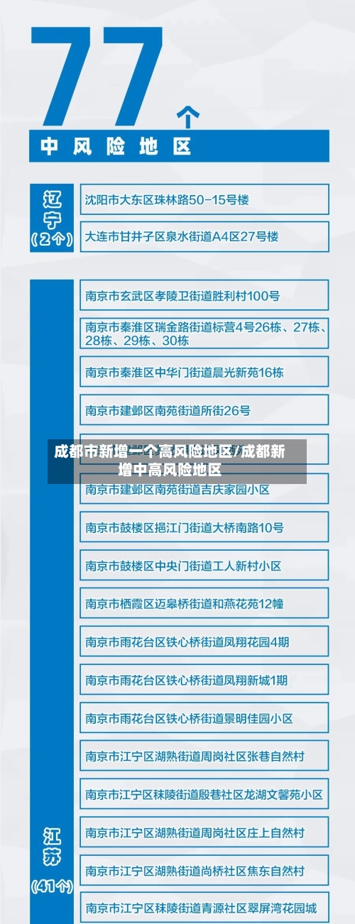 成都市新增一个高风险地区/成都新增中高风险地区-第1张图片