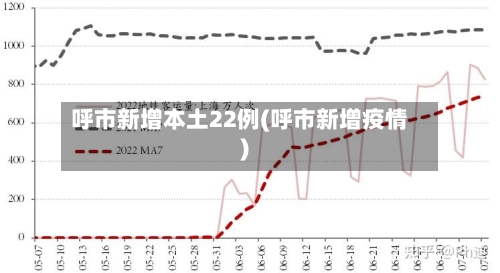 呼市新增本土22例(呼市新增疫情)-第3张图片