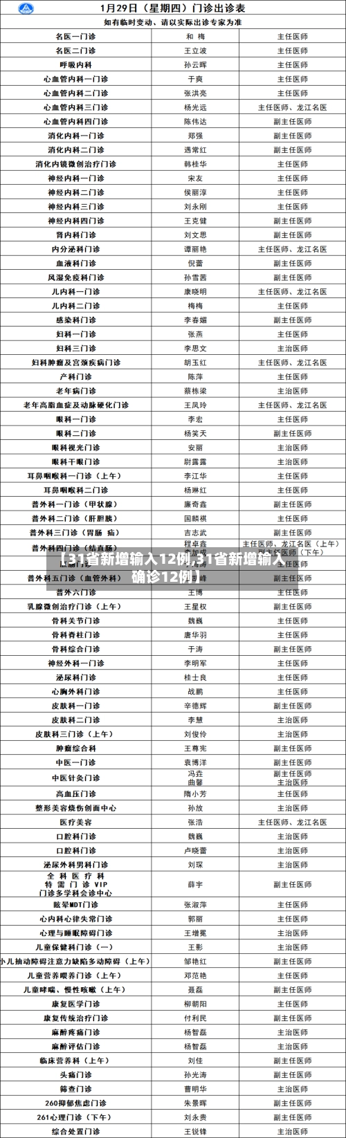 【31省新增输入12例,31省新增输入确诊12例】-第1张图片