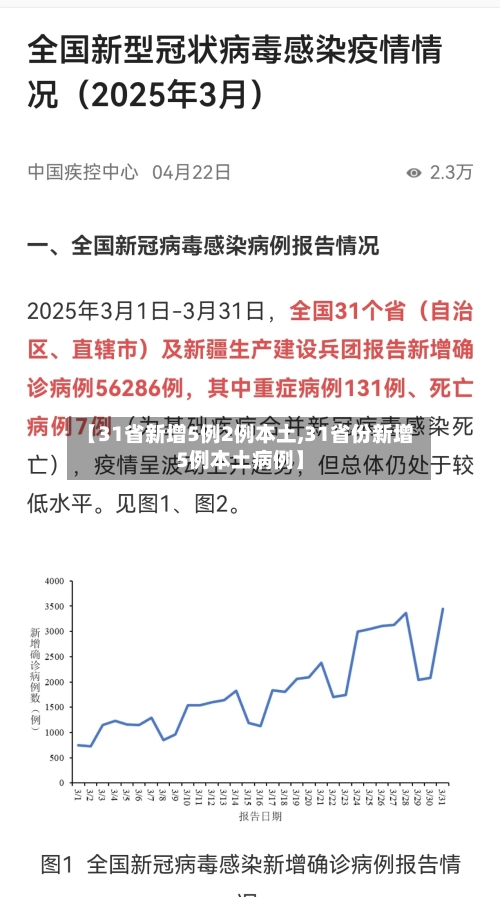 【31省新增5例2例本土,31省份新增5例本土病例】-第1张图片
