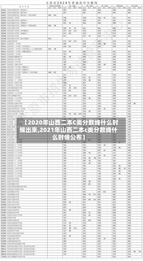 【2020年山西二本C类分数线什么时候出来,2021年山西二本c类分数线什么时候公布】-第1张图片