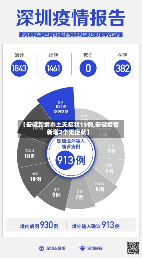 【安徽新增本土无症状15例,安徽疫情新增2个无症状】-第1张图片