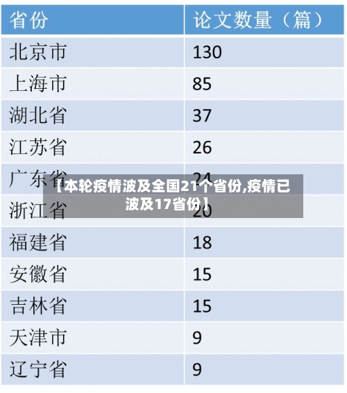 【本轮疫情波及全国21个省份,疫情已波及17省份】-第1张图片