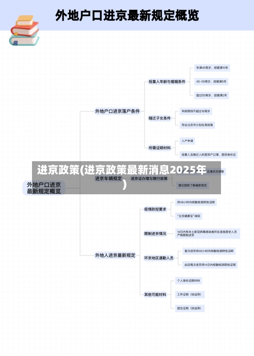 进京政策(进京政策最新消息2025年)-第1张图片