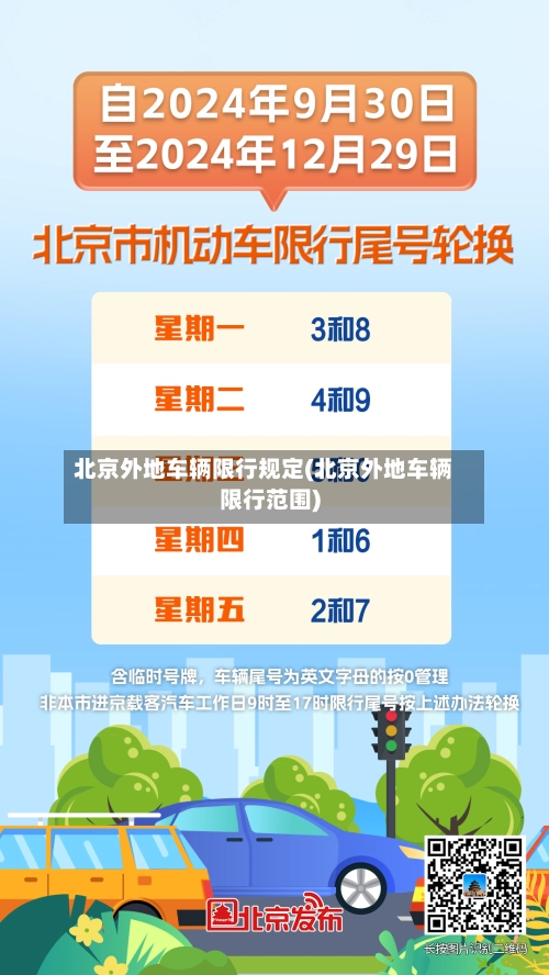 北京外地车辆限行规定(北京外地车辆限行范围)-第2张图片