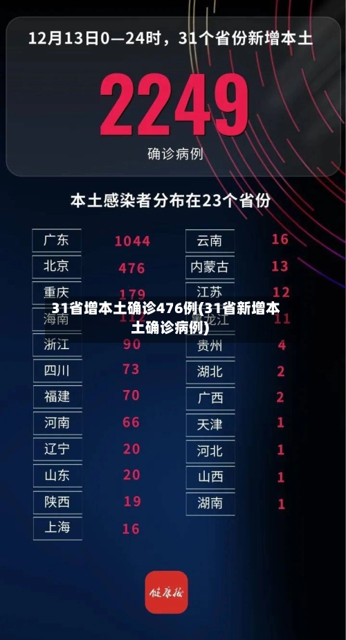 31省增本土确诊476例(31省新增本土确诊病例)-第1张图片