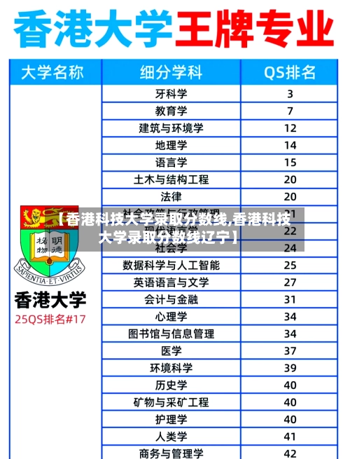 【香港科技大学录取分数线,香港科技大学录取分数线辽宁】-第1张图片