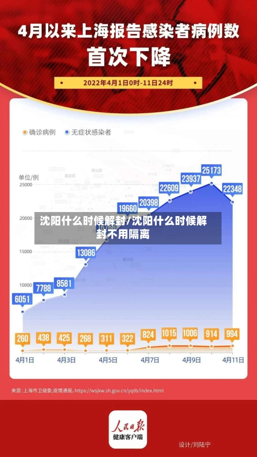 沈阳什么时候解封/沈阳什么时候解封不用隔离-第2张图片