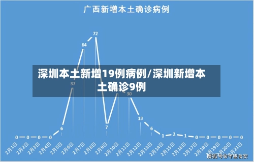 深圳本土新增19例病例/深圳新增本土确诊9例-第1张图片