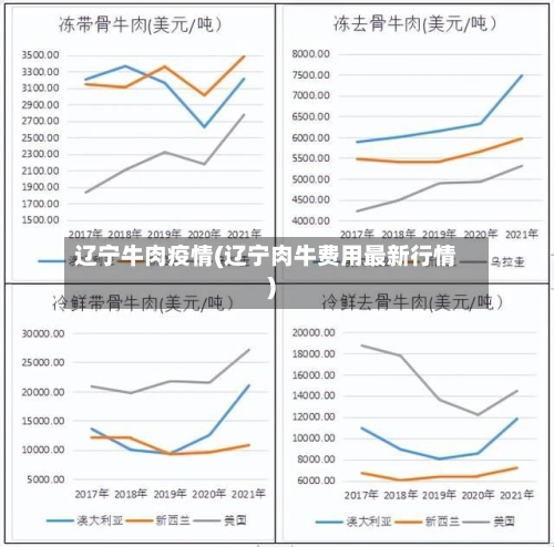辽宁牛肉疫情(辽宁肉牛费用最新行情)-第1张图片