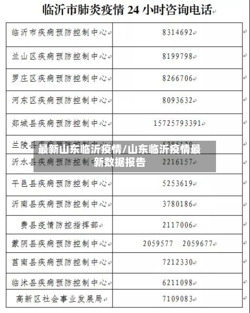 最新山东临沂疫情/山东临沂疫情最新数据报告-第1张图片