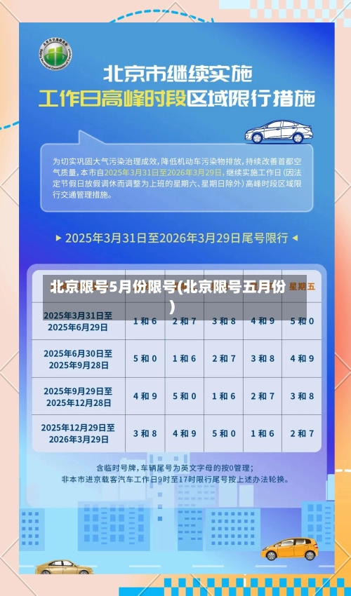 北京限号5月份限号(北京限号五月份)-第2张图片